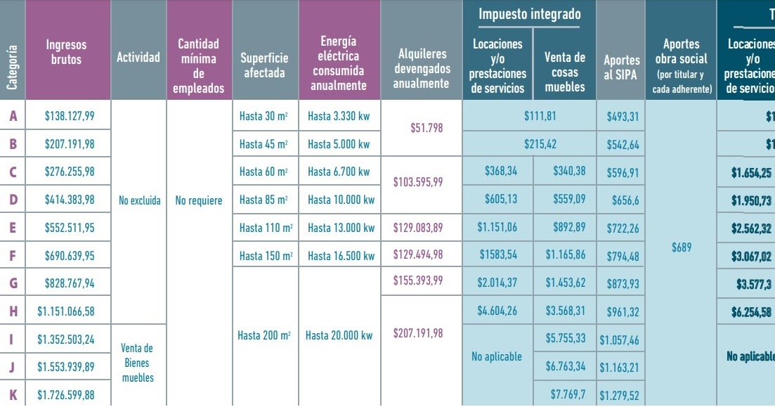 Recategorizacion monotributo