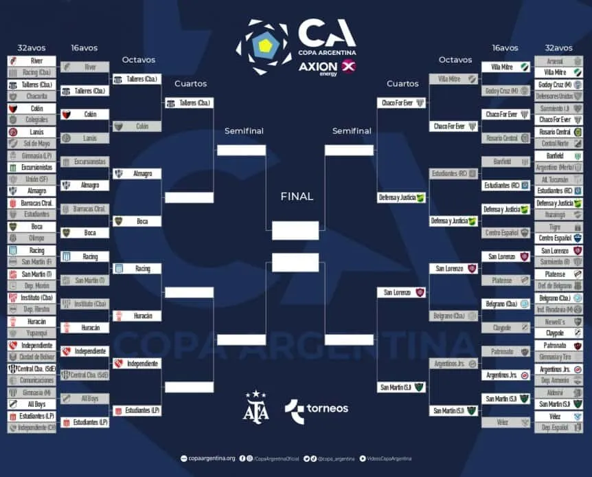 cuadro-copa-argentina-2023-con-defensa-y-justicia-en-cuartos_w862