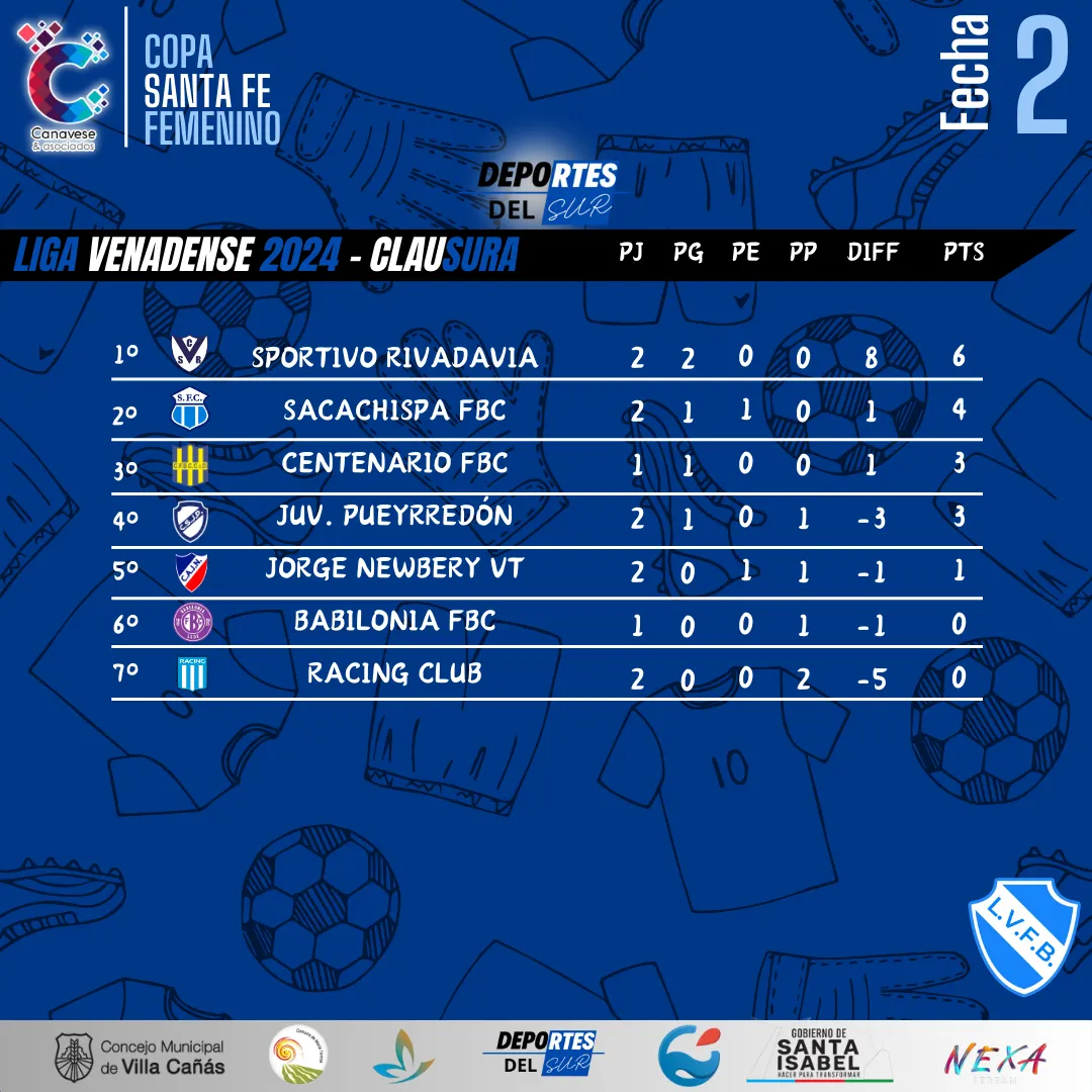 Deportes FECHAS LV Fem