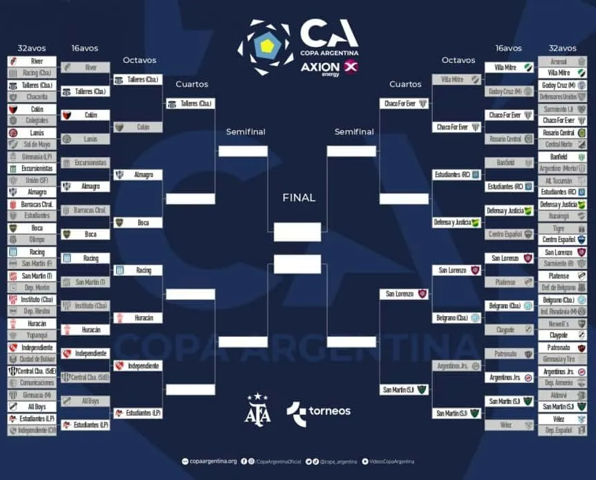 cuadro-copa-argentina-post-san-lorenzo-belgrano_w862