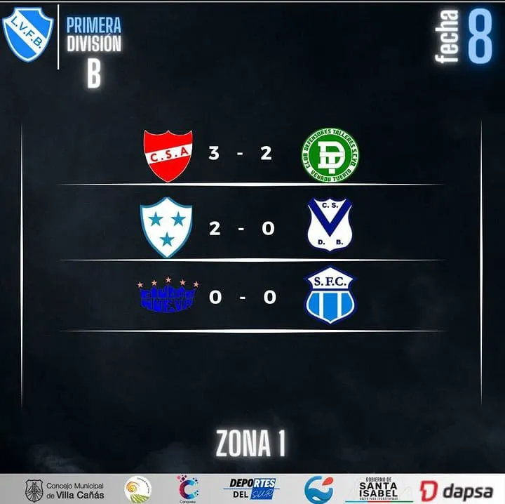 resultados zona 1 B
