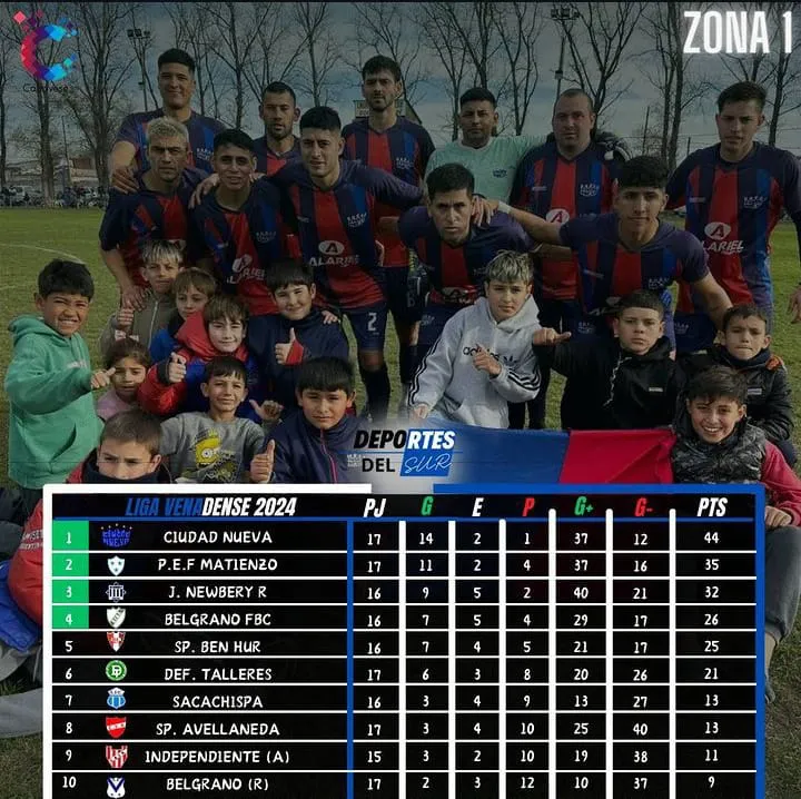 tabla zona 1 B