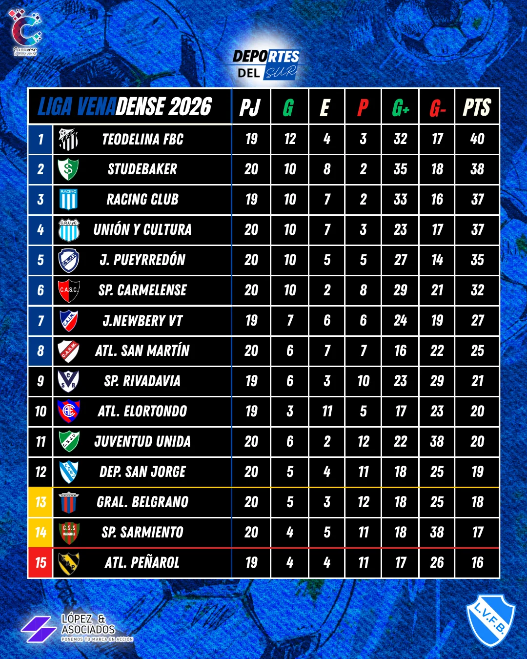 Deportes Tablas Futbol