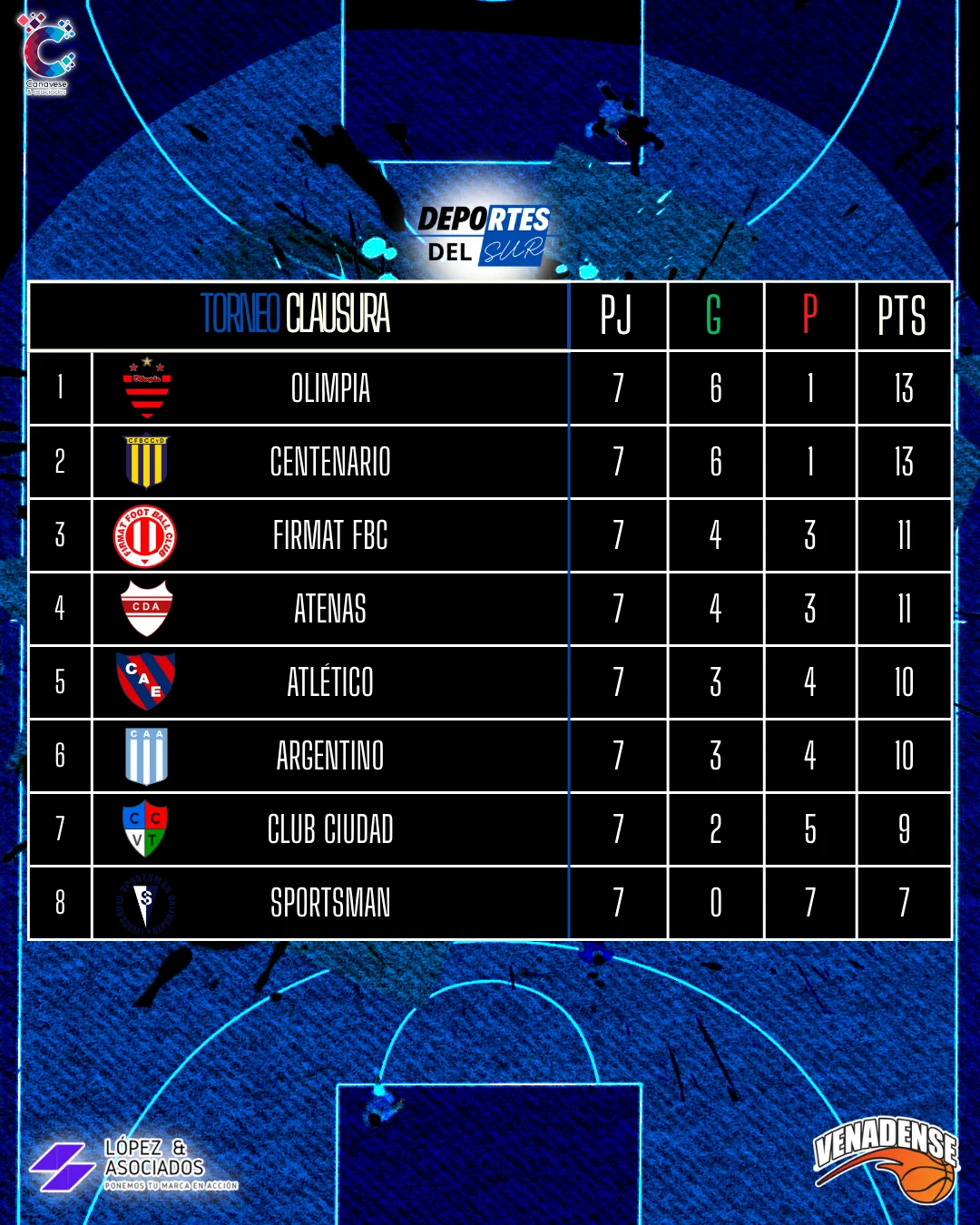 Deporte Tabla Basquet