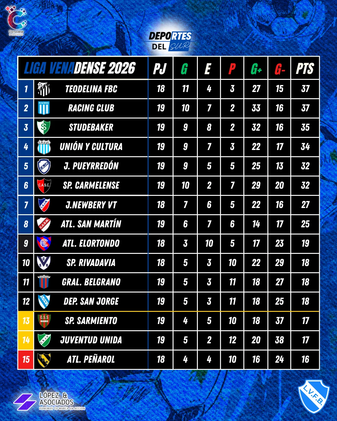 Deportes Tablas Futbol