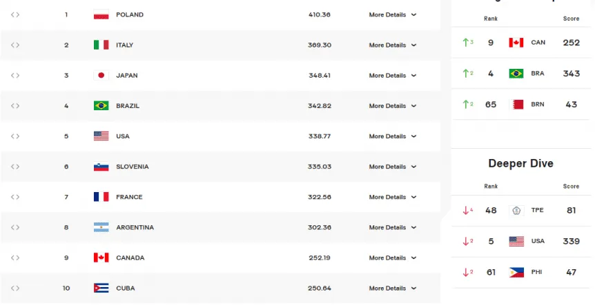 ranking-mundial-de-voleibol_w862