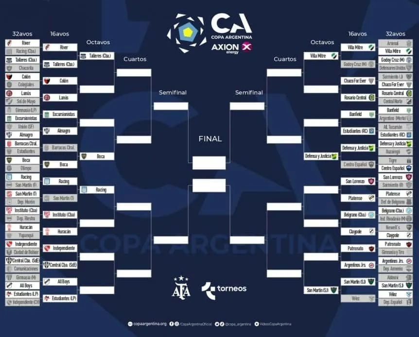 cuadro-copa-argentina-post-river_w862