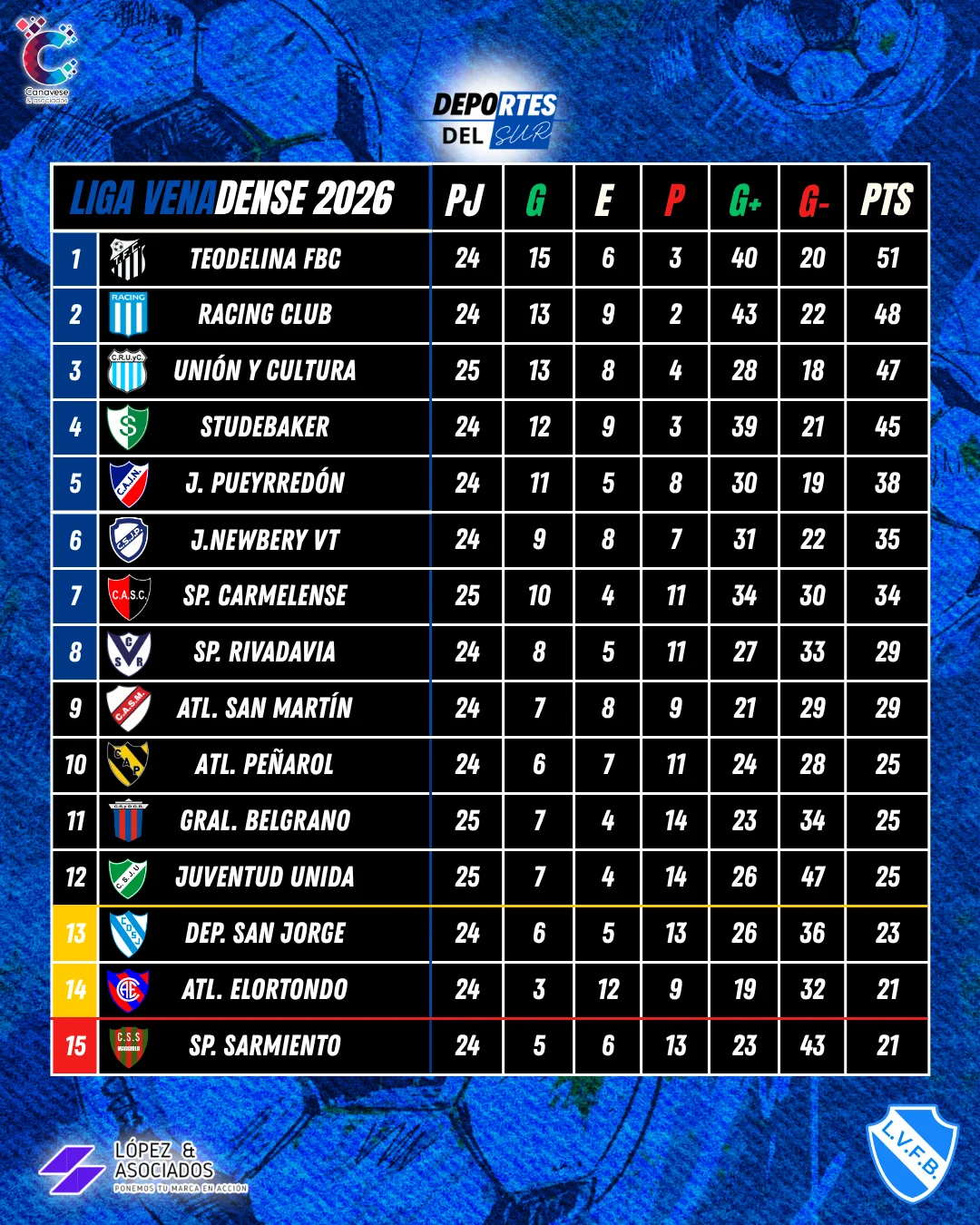 Deportes Tablas Futbol