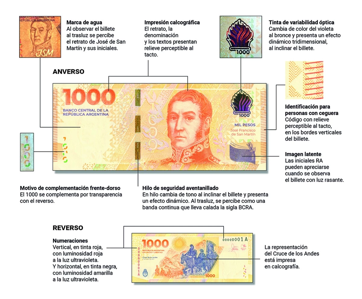 medidas-seguridad-billete-1000-JSM-web