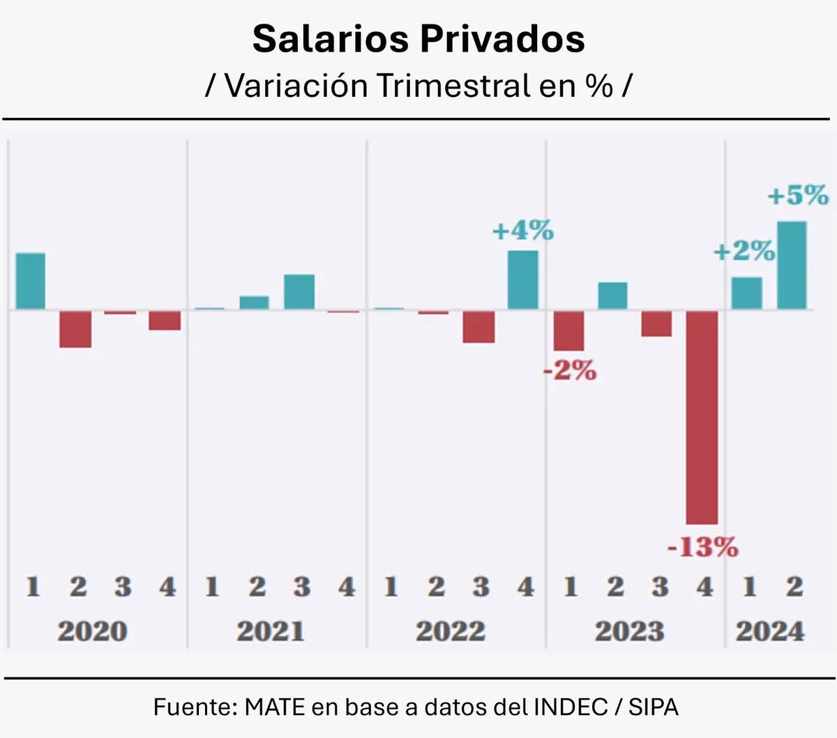 salarios-privadosjpg
