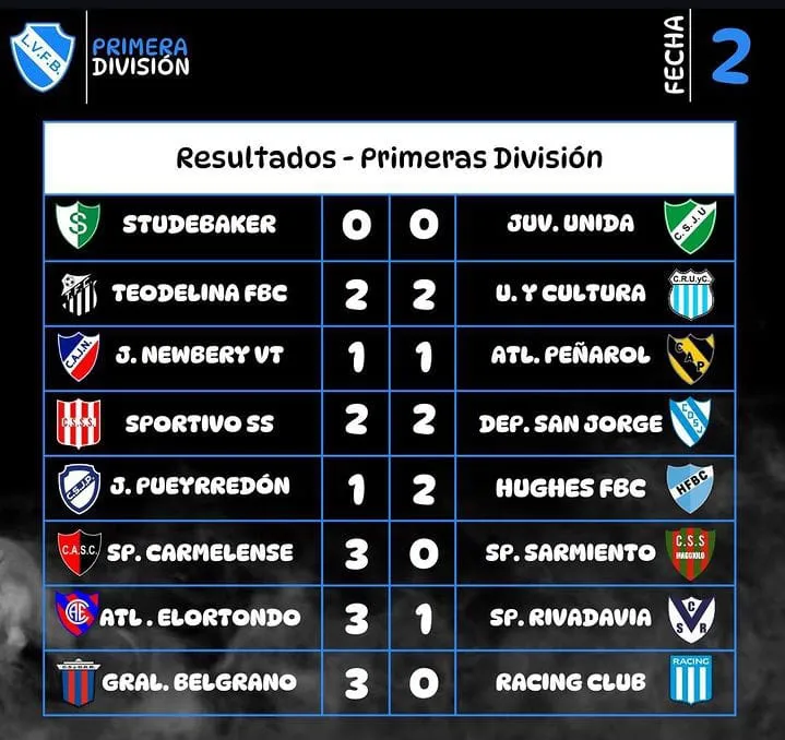 resultados 17 A