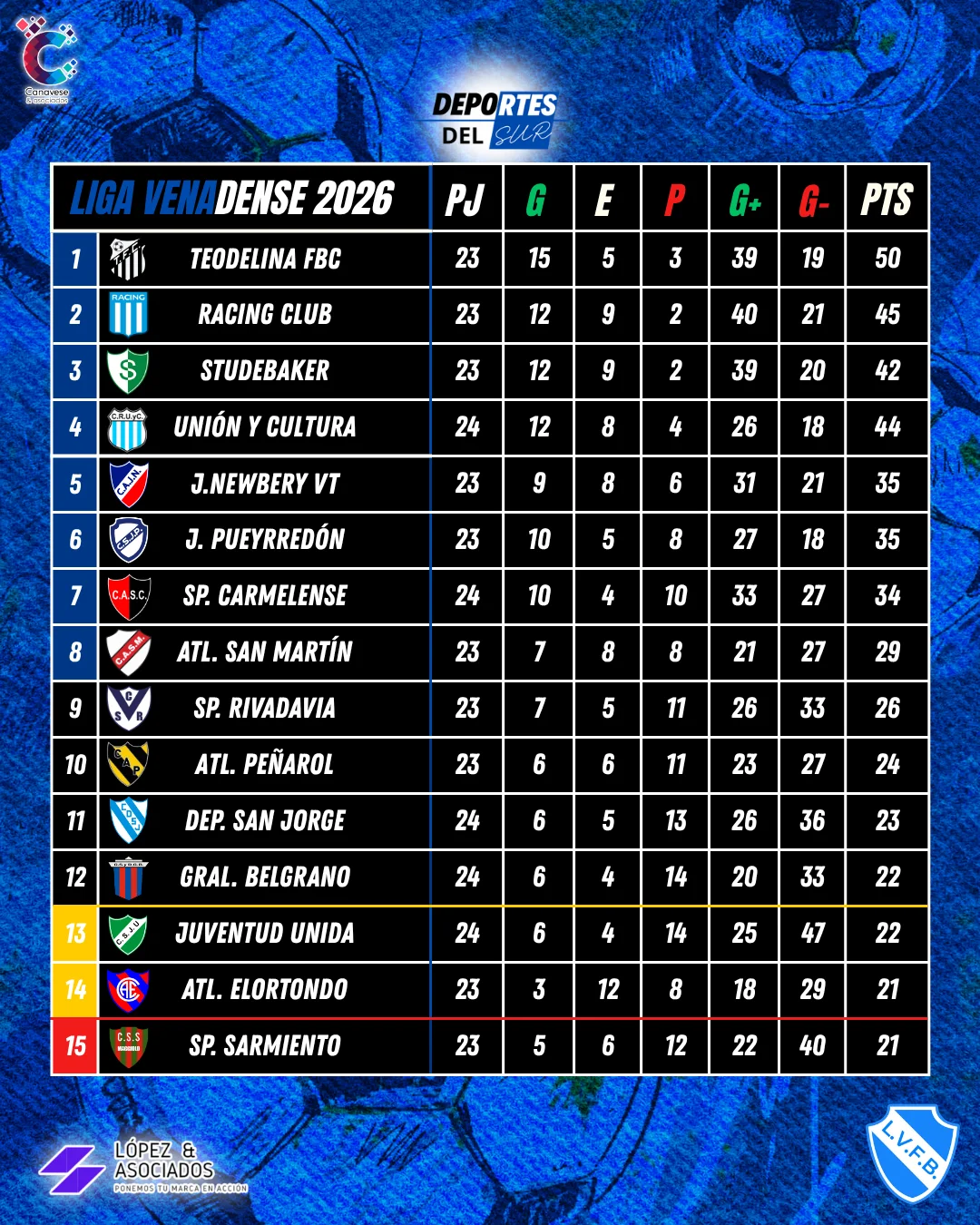 Deportes Tablas Futbol