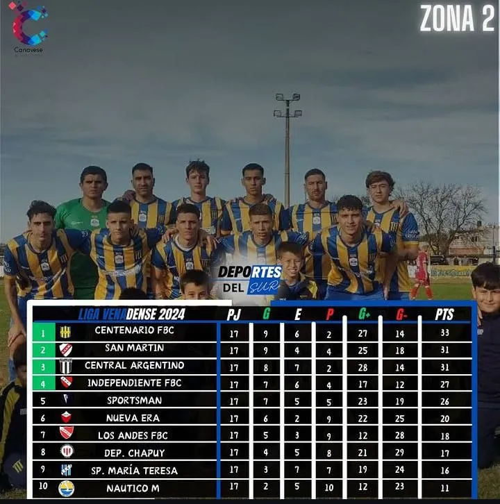 tabla ozna 2 B