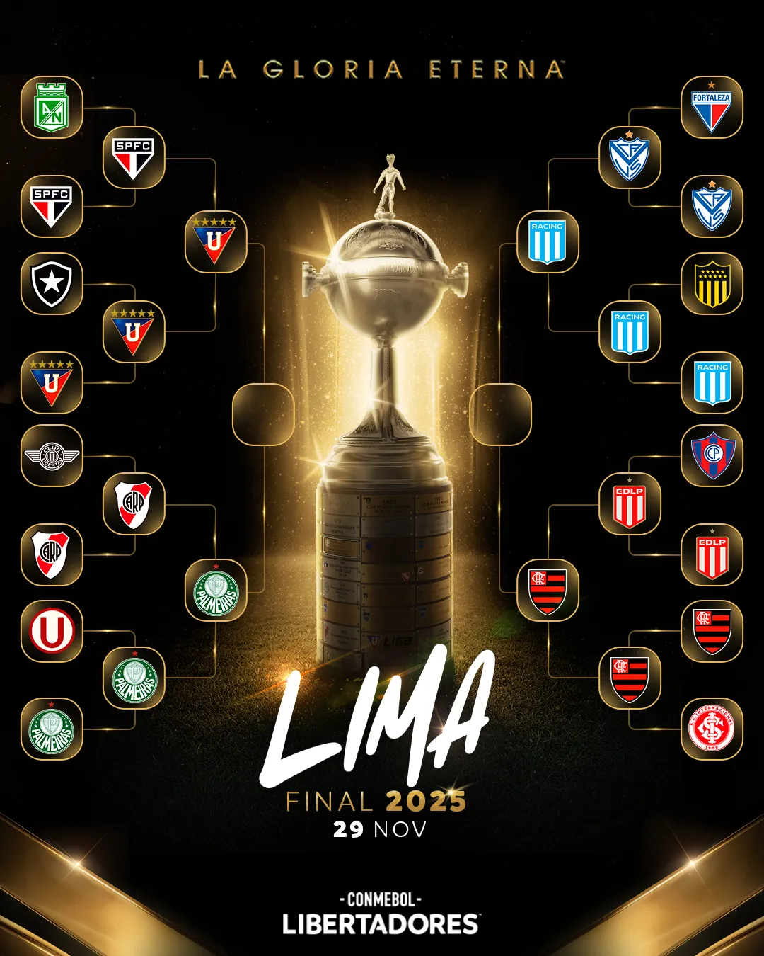 🔥 ¡El cuadro de semifinales de la CONMEBOL #Libertadores!#GloriaEterna