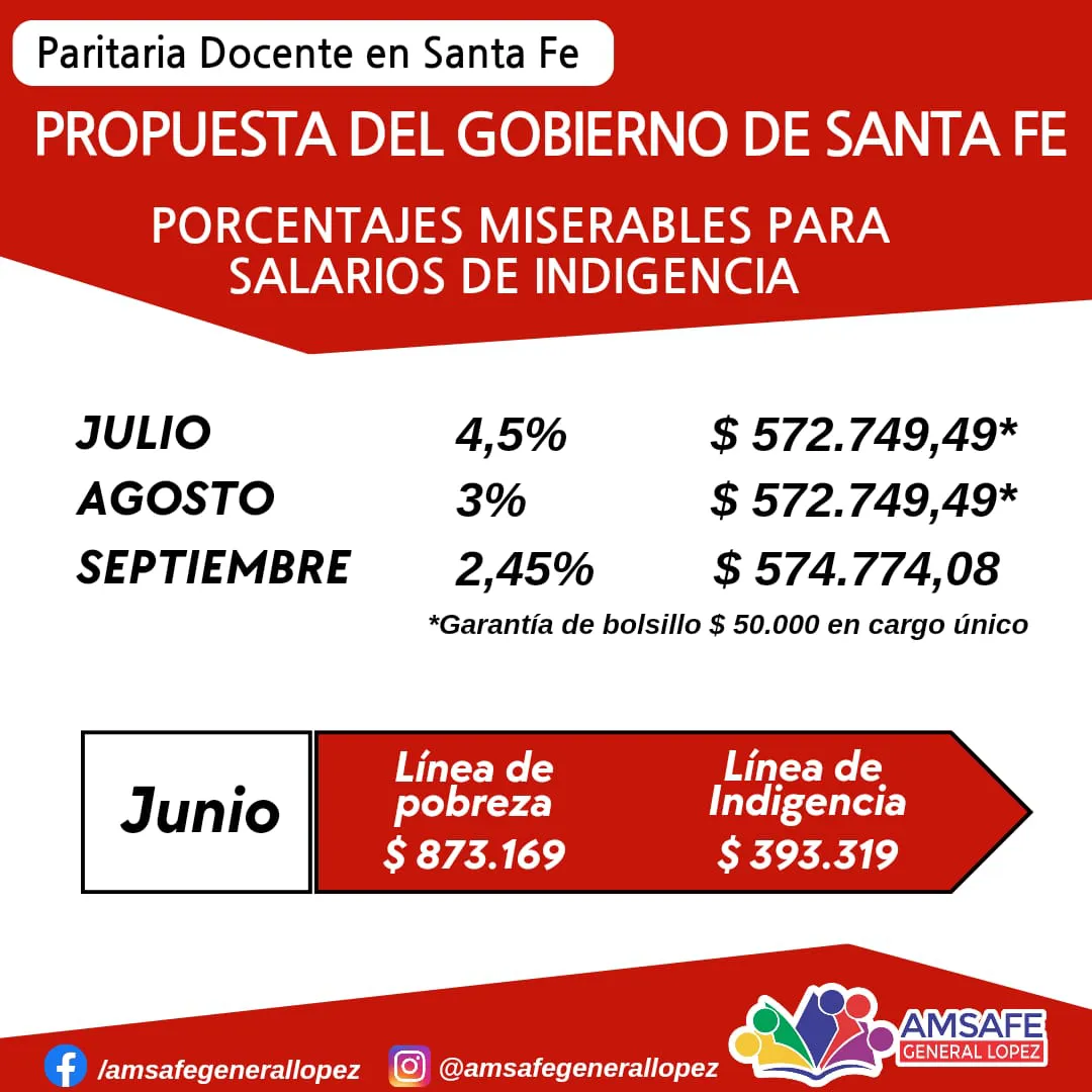 amsafe_paritaria_general_lopez