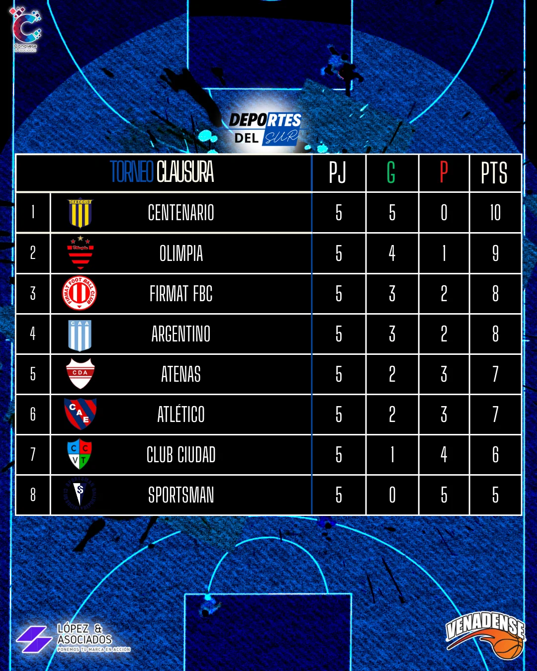 Deporte Tabla Basquet