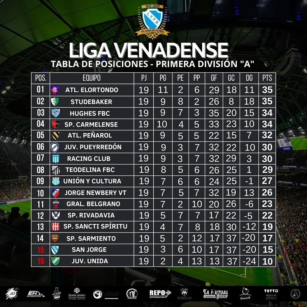 ️🗓Compartimos los resultados y tabla de posiciones de la Fecha 04 (Vuelta) de la División “A” de la #LigaVenadense (1)