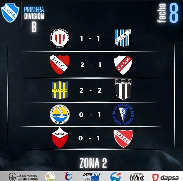 resultados zona 2 B