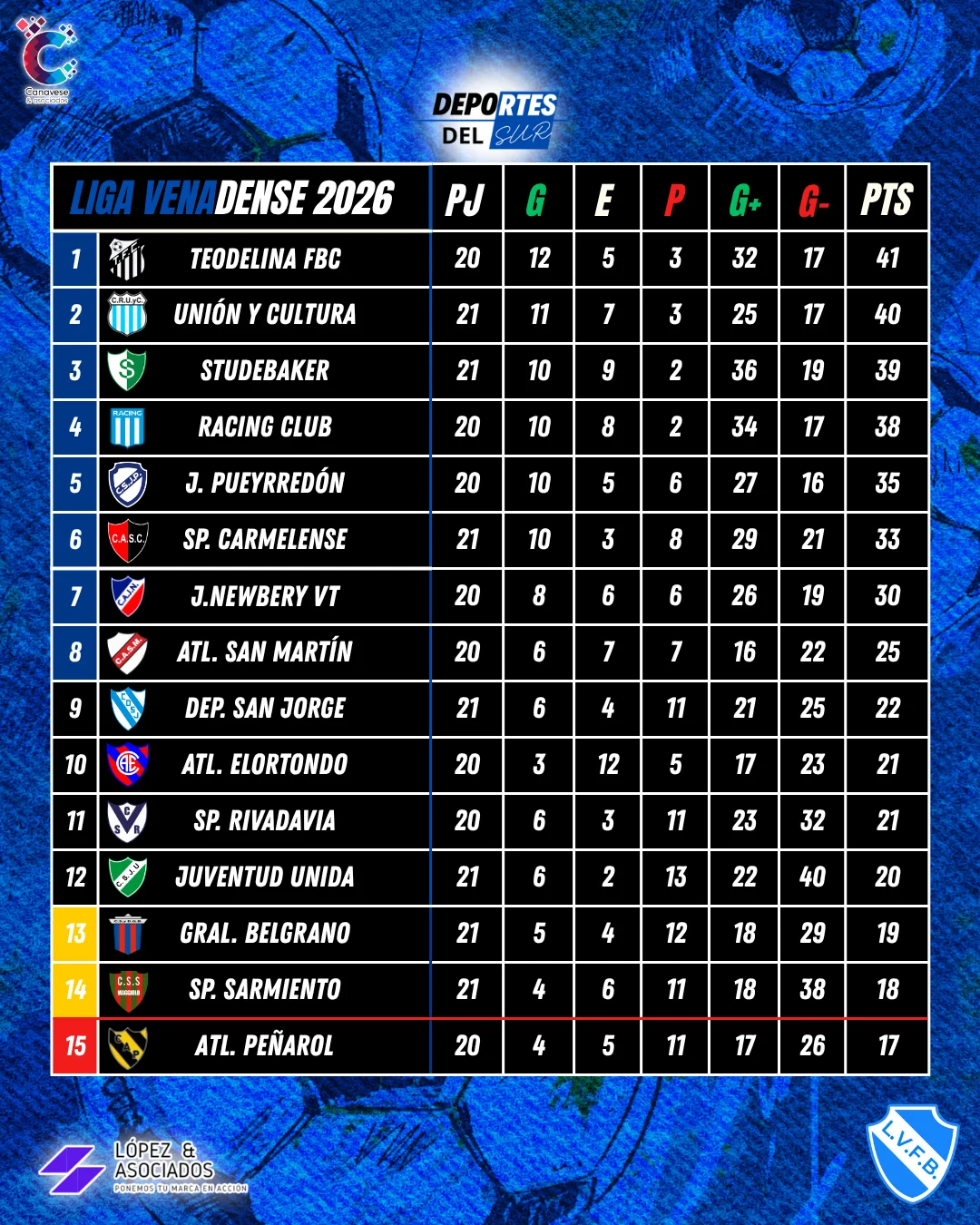 Deportes Tablas Futbol